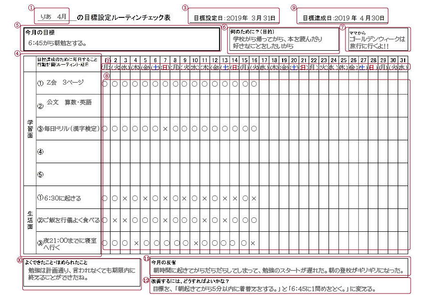 目標設定ルーティンチェック表【記入例】